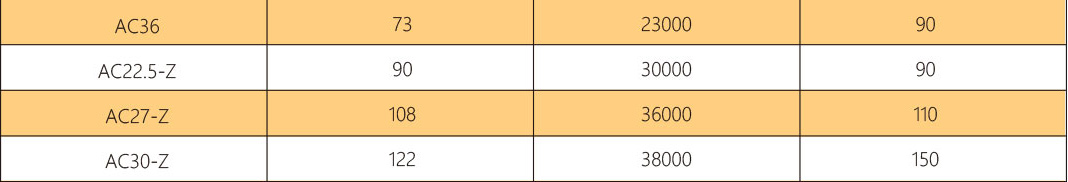 ���g����