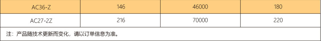 ���g����